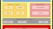android开发三大框架-android应用开发框架