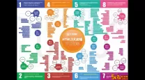 web前端三大主流框架对比-web前端三大主流框架哪个好