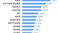 java开发转行可以做什么-java开发转型可以转什么行业