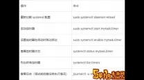 linux配置定时任务每天-linux定时任务每天执行一次