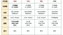 2022学生笔记本电脑推荐-2021年学生笔记本电脑排行
