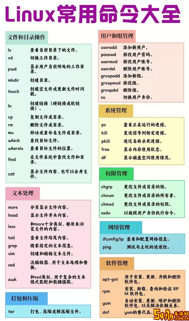 linux创建文本文件命令-linux创建文本文件命令 指定目录图2