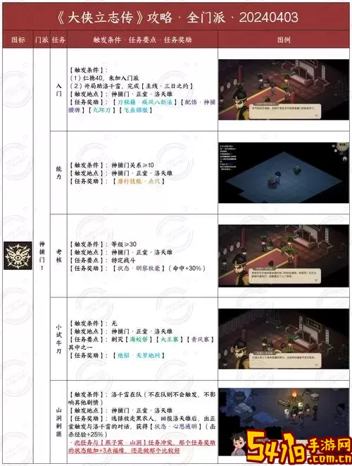 金庸群侠传傲剑狂刀武学攻略图2
