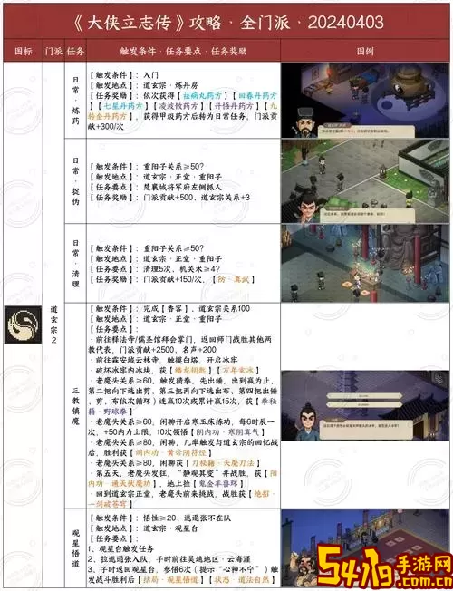 金庸群侠传傲剑狂刀武学攻略图1