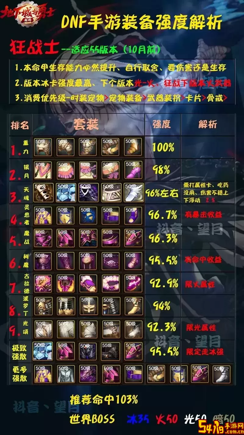 dnf手游狂战士装备特性推荐图2