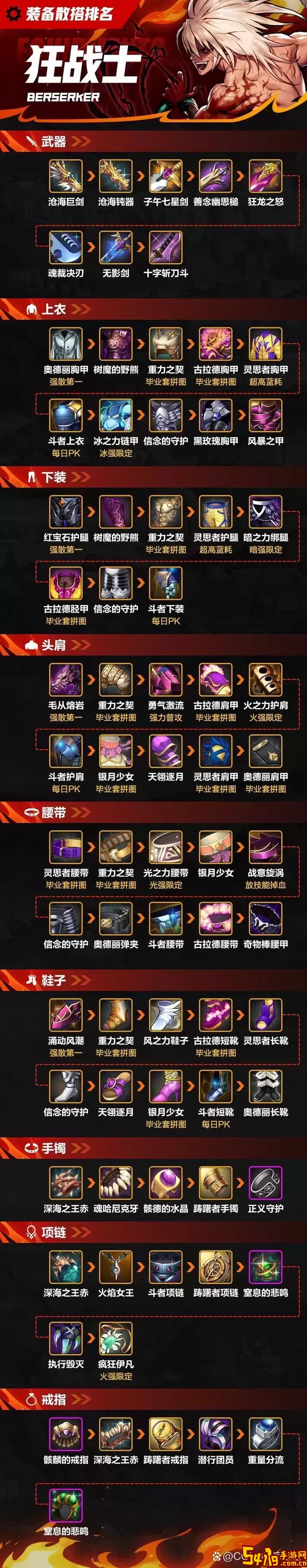dnf手游狂战士装备特性推荐图1