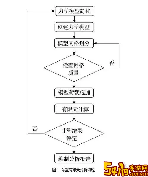 ansys有限元分析步骤图1