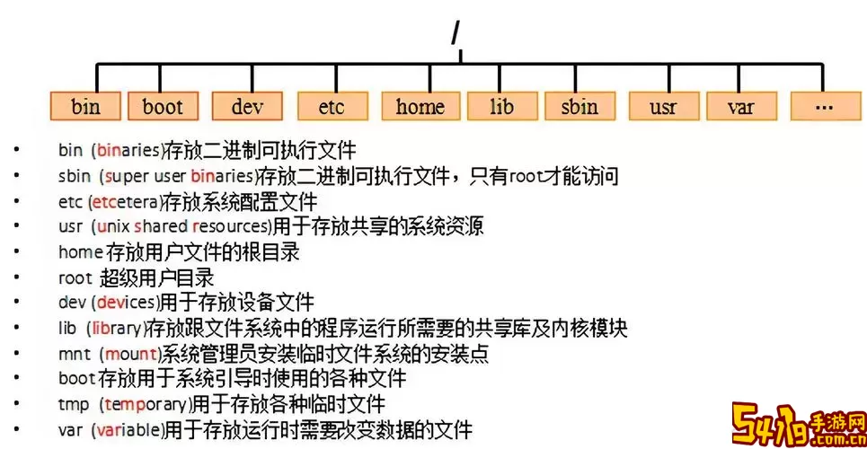 linux创建文本文件命令-linux创建文本文件命令 指定目录图1