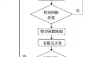 ansys有限元分析步骤