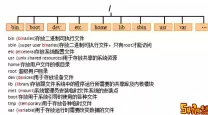 linux创建文本文件命令-linux创建文本文件命令 指定目录