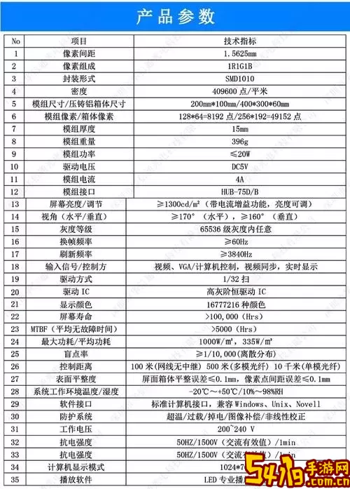 p1.53led显示屏参数-p1.56led显示屏图2