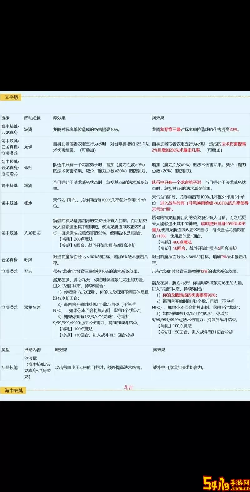 梦幻西游175魔天宫秒杀能力与力天宫对比分析图2