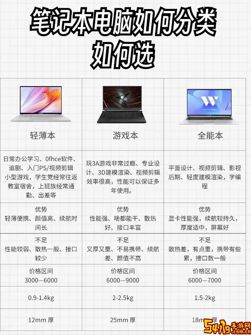 大学生笔记本电脑选购指南：哪些配置最适合你？图1