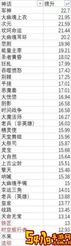 dnf狂战士神话排名2021图1