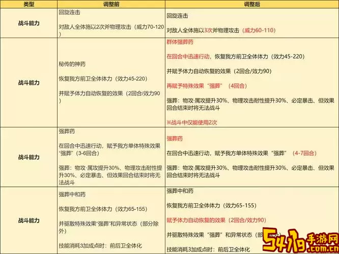 魔兽世界怀旧服维护时间最新公告-魔兽世界怀旧服务器维护时间图1
