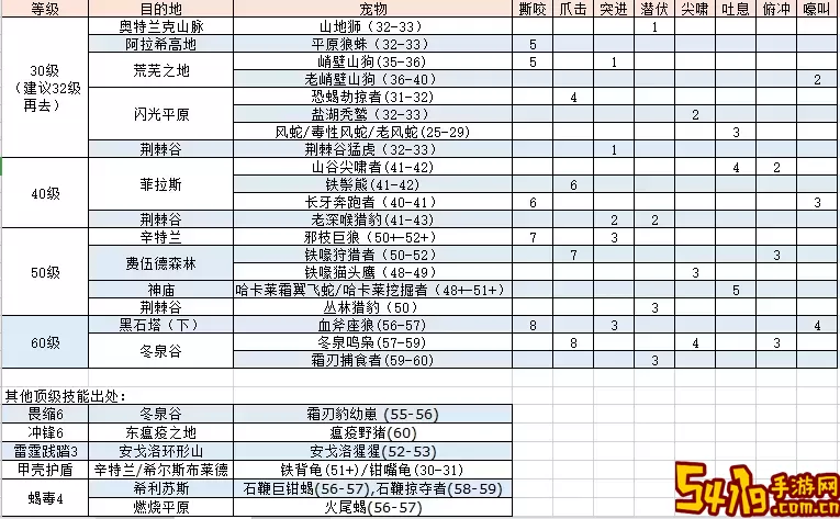 80级怀旧服猎人宝宝天赋加点图1