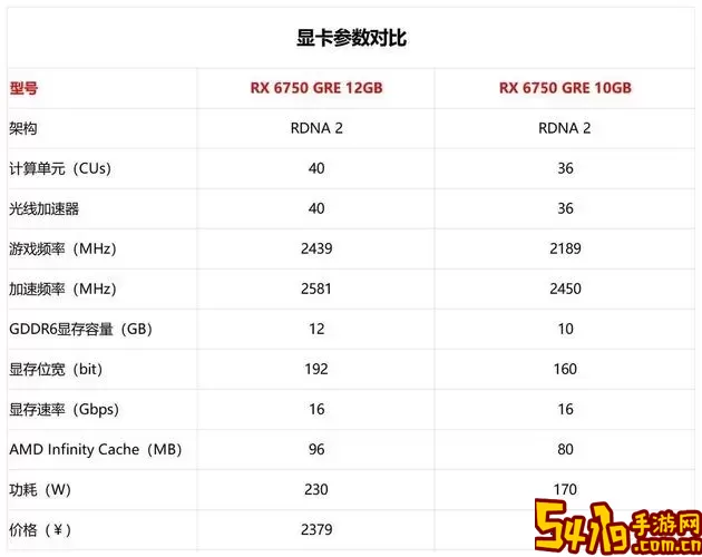 6600显卡相当于什么水平-技嘉6600显卡相当于什么水平图3