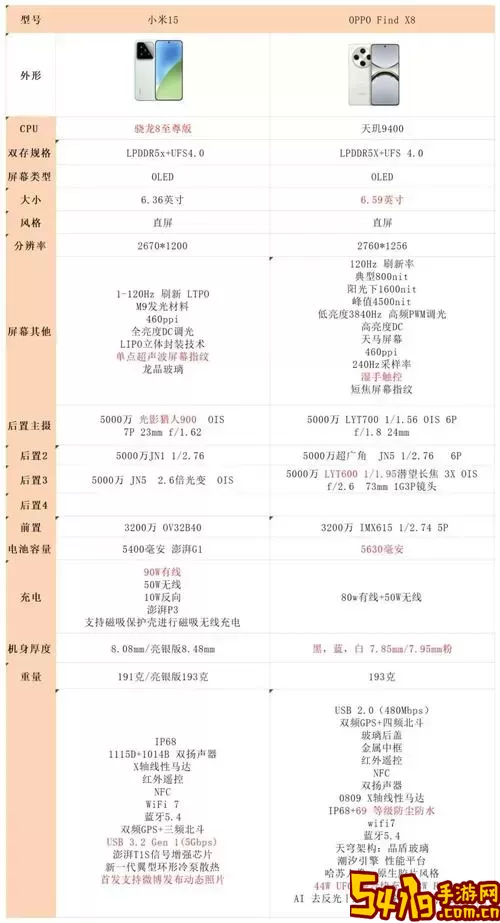 同价位小米好还是oppo好-是oppo好还是小米好图3