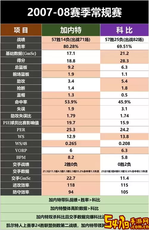 NBA2KOL1：如何让球员升值至8000的秘诀分析图1