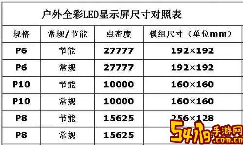 p1.53led显示屏参数-p1.56led显示屏图3