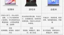 大学生笔记本电脑选购指南：哪些配置最适合你？