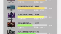 2020年电脑显示器排行榜-2021年显示器排行