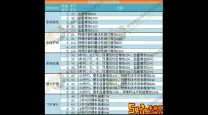 御龙在天霸刀铁血加点-御龙在天霸刀怎么加属性点