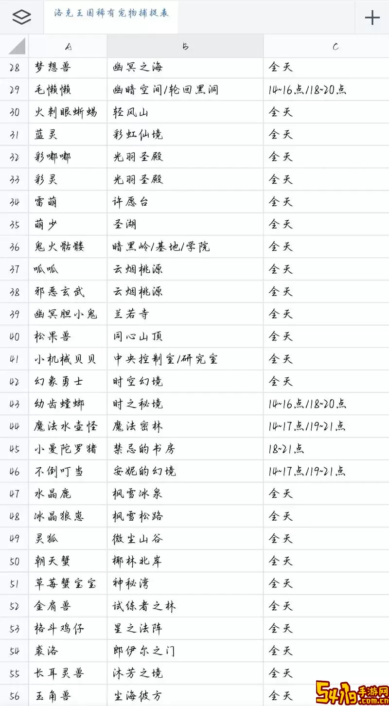 洛克王国全地图捕捉宠物最新-洛克王国全稀有宠物捕捉地点及时间一览表图1