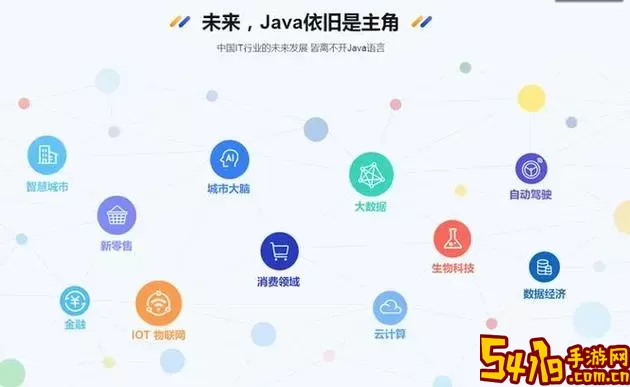 java软件开发用什么软件-java软件开发是做什么的图3