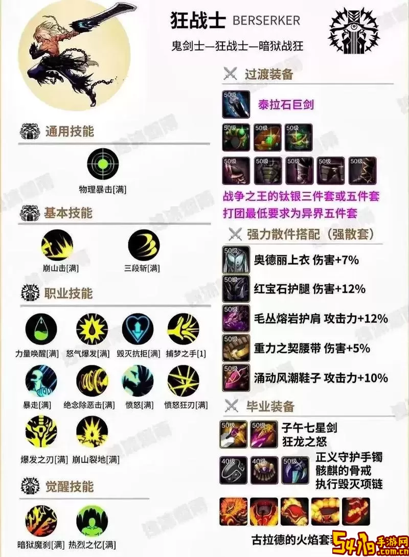 DNF 2022狂战士100级加点详解与攻略图2