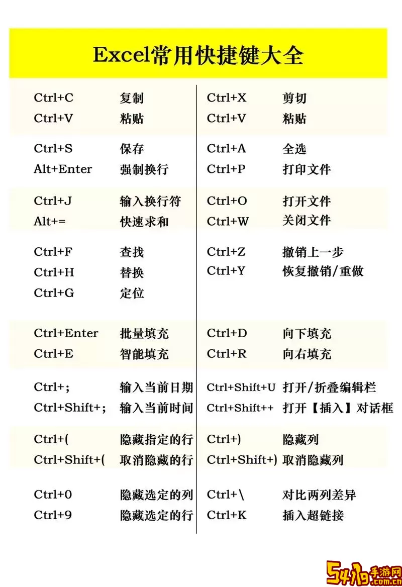 excel 键盘快捷键图2