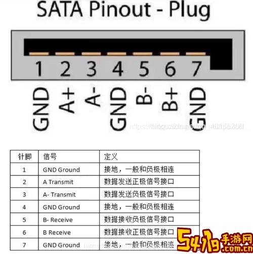 sas接口和sata接口外观区别图2