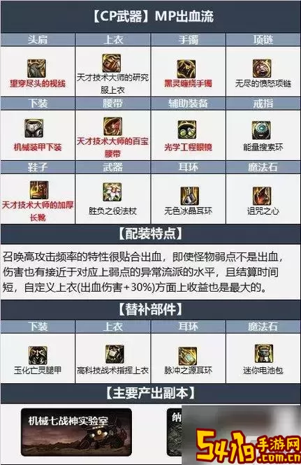 dnf召唤师110版本装备搭配-dnf100版本召唤师怎么样图1