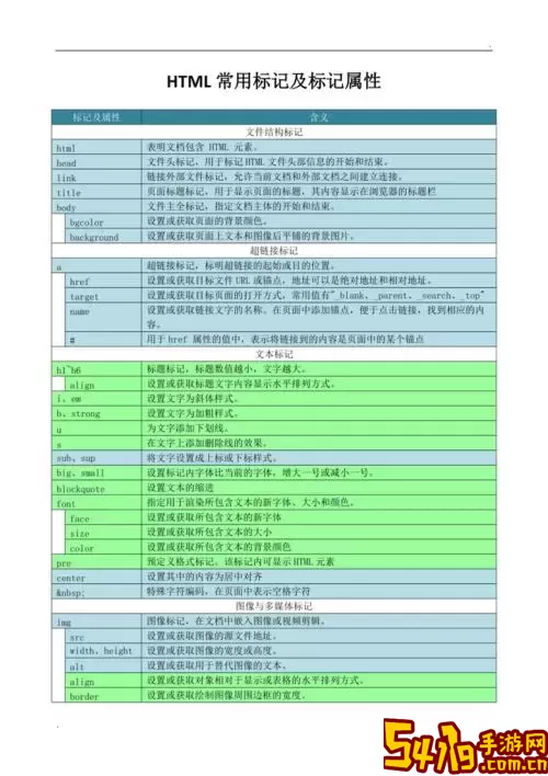 html常用标签及属性总结-html所有标签及其属性汇总图1