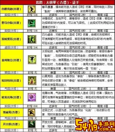 九阴真经永夜城哪一套武学好图1