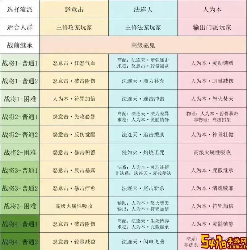 九阴真经永夜城哪一套武学好图2
