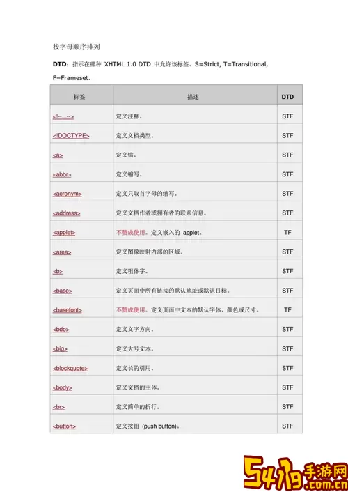 html常用标签及属性总结-html所有标签及其属性汇总图3