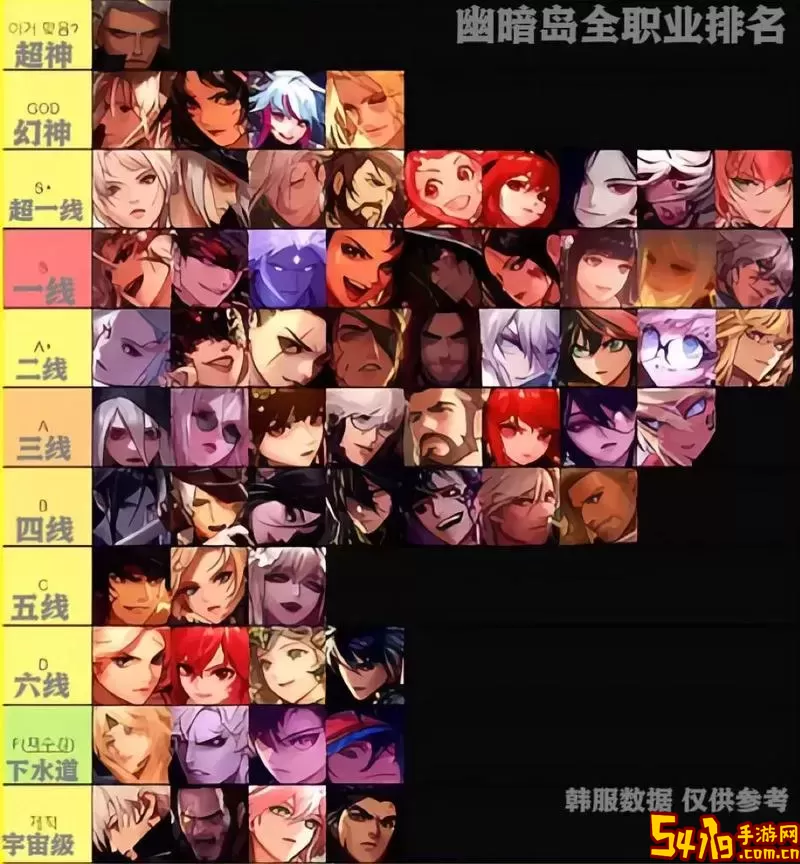 2023年DNF幻神职业排行解析 - 9月最新版本推荐与分析图2