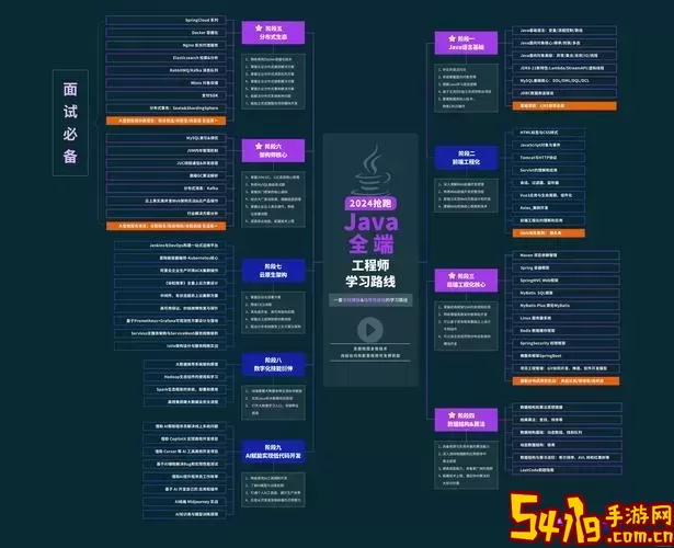 java软件开发用什么软件-java软件开发是做什么的图2
