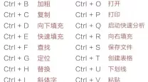 excel 键盘快捷键