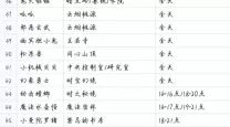洛克王国全地图捕捉宠物最新-洛克王国全稀有宠物捕捉地点及时间一览表