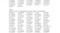 三国群英传 之纵横天下秘籍