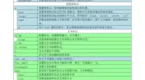 html常用标签及属性总结-html所有标签及其属性汇总