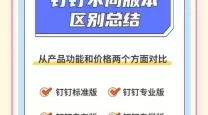 如何将Win10专业版升级为企业版？哪个版本更适合你？