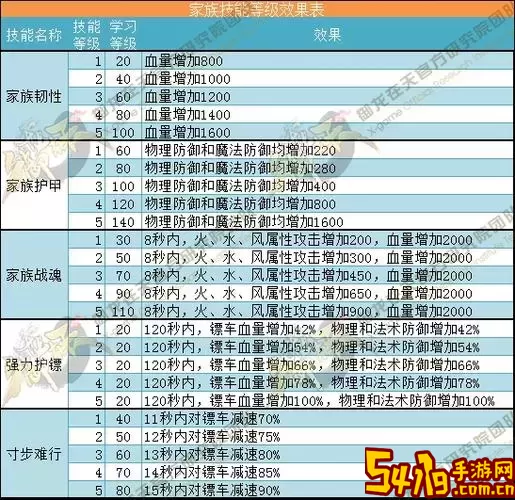 御龙在天：掌握蛇蟠阵技巧与丰厚奖励详解图1