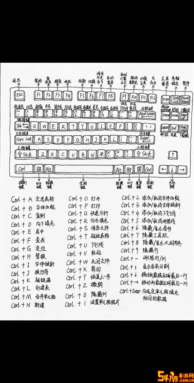 excel怎样用快捷键填充公式图1