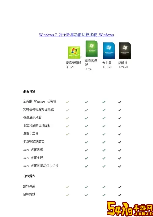 详解Windows家庭高级版与家庭版的主要区别与特点图3