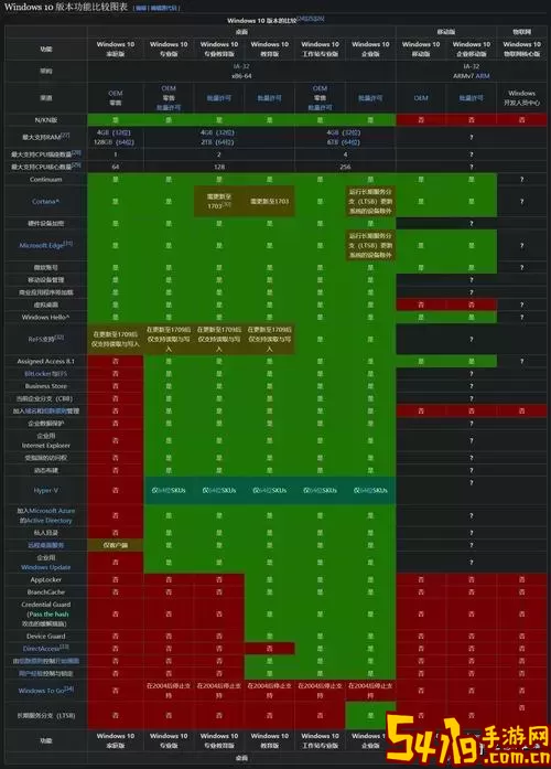 详解Windows家庭高级版与家庭版的主要区别与特点图2