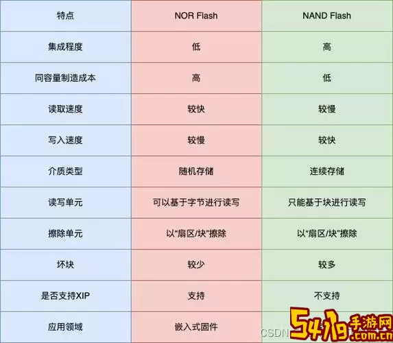 rom和ram是什么存储器-rom与ram是什么存储器图1