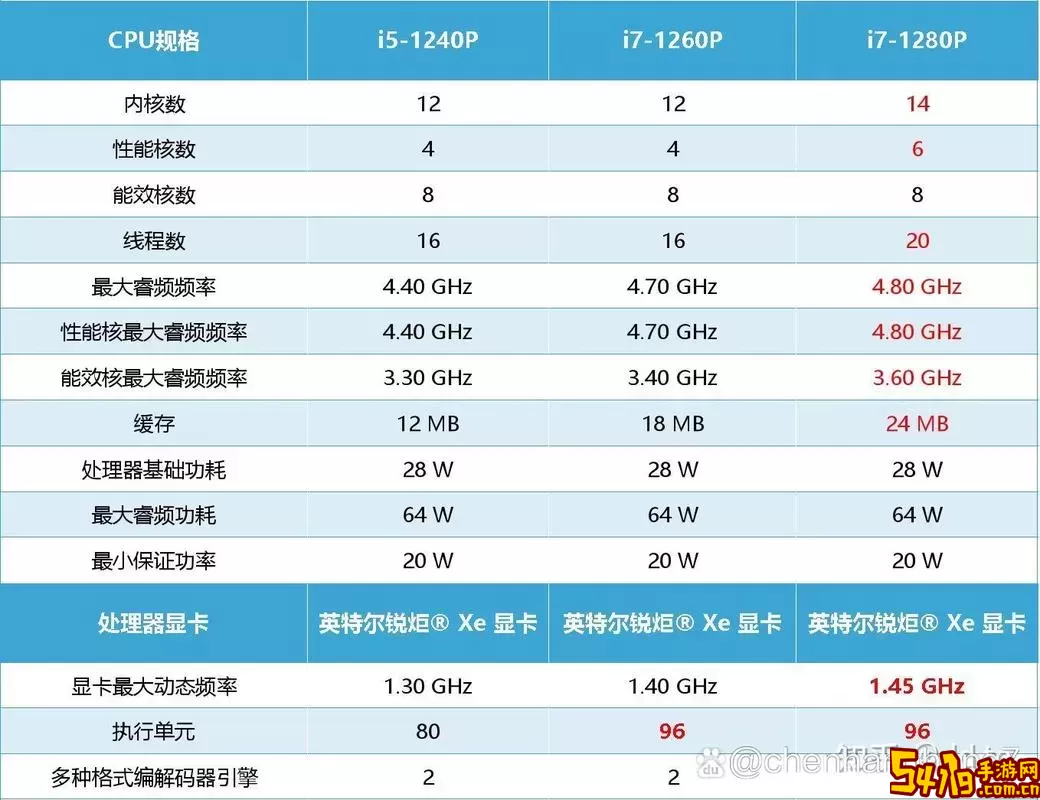 i5内存8g和16g的区别-i5处理器16g内存和i7处理器8g内存图2
